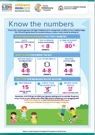 Know Your Numbers Chart